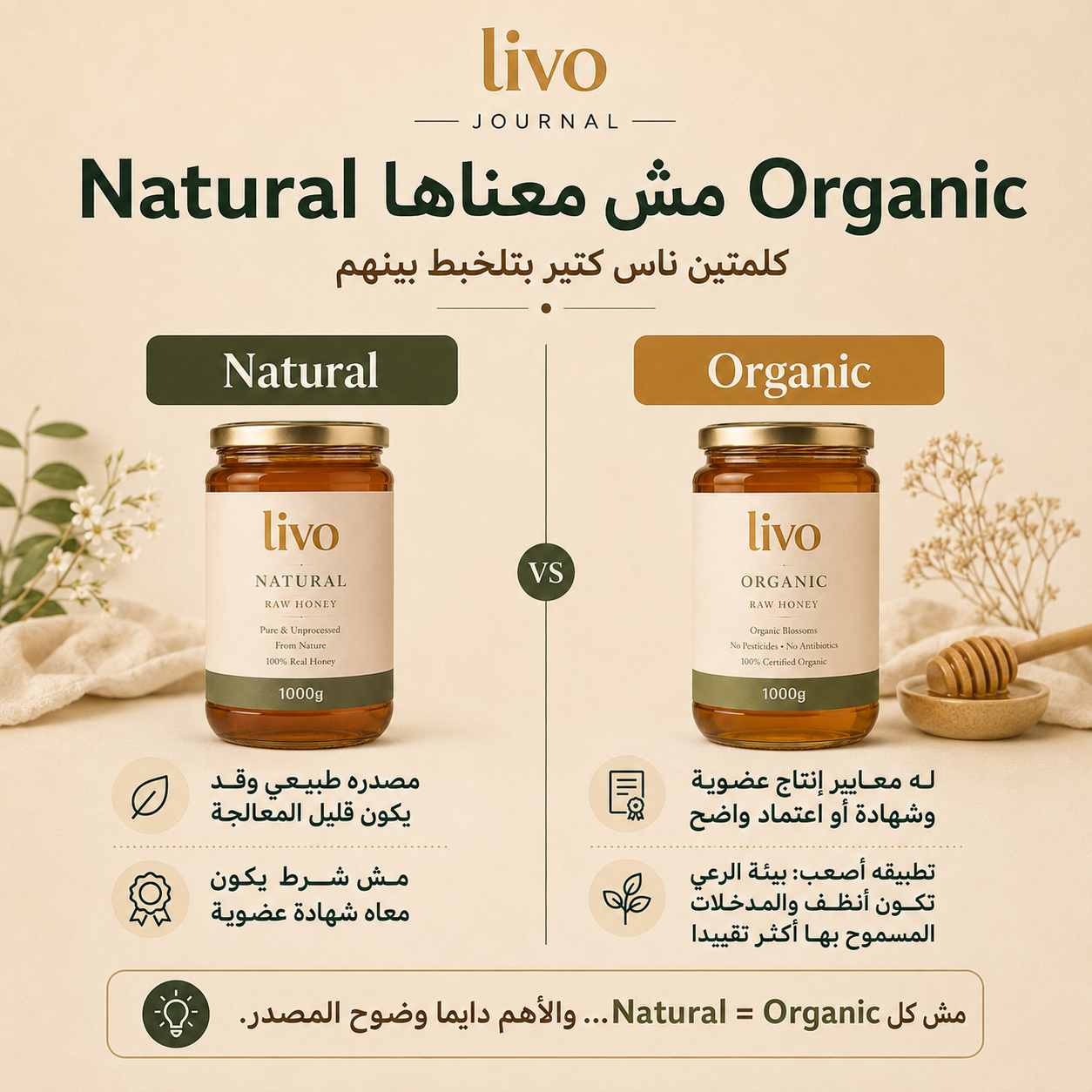 Organic مش معناها Natural