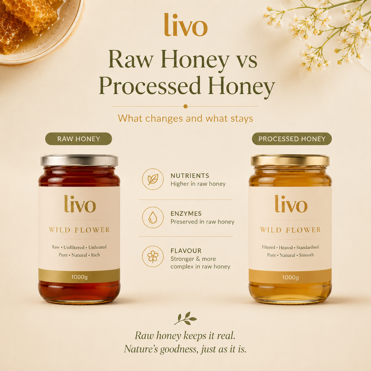Raw Honey vs Processed Honey