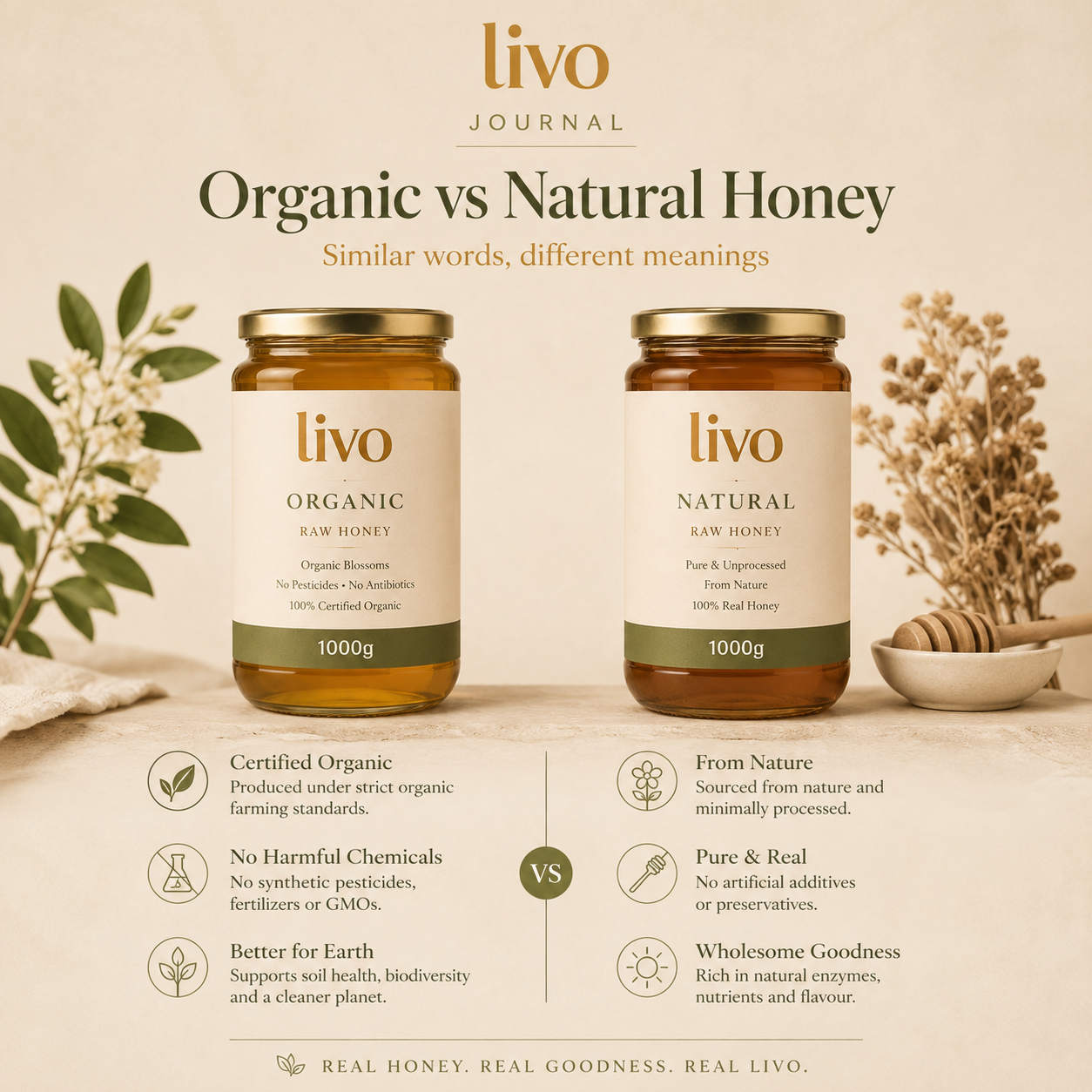 Organic vs Natural Honey